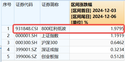 A股放量上行！两大重磅会议将近，机构：继续看好跨年行情，大盘风格明显占优-第9张图片-旅游攻略网