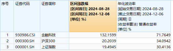 A股放量上行！两大重磅会议将近，机构：继续看好跨年行情，大盘风格明显占优-第12张图片-旅游攻略网