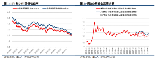 中信建投陈果：跨年行情进行时，震荡上行-第3张图片-旅游攻略网