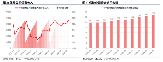 中信建投陈果：跨年行情进行时，震荡上行-第4张图片-旅游攻略网