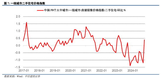 中信建投陈果：跨年行情进行时，震荡上行-第7张图片-旅游攻略网