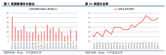 中信建投陈果：跨年行情进行时，震荡上行-第9张图片-旅游攻略网