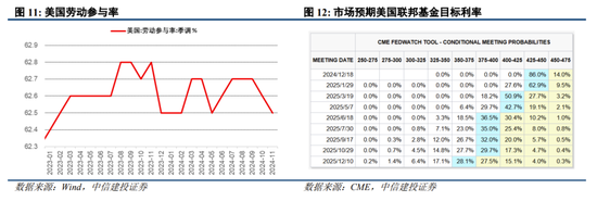 中信建投陈果：跨年行情进行时，震荡上行-第10张图片-旅游攻略网