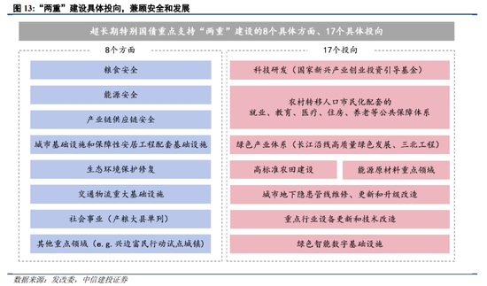 中信建投陈果：跨年行情进行时，震荡上行-第11张图片-旅游攻略网