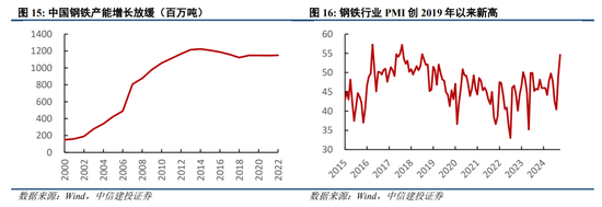 中信建投陈果：跨年行情进行时，震荡上行-第13张图片-旅游攻略网