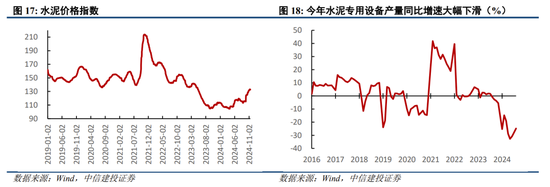 中信建投陈果：跨年行情进行时，震荡上行-第14张图片-旅游攻略网