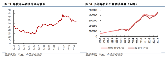 中信建投陈果：跨年行情进行时，震荡上行-第15张图片-旅游攻略网