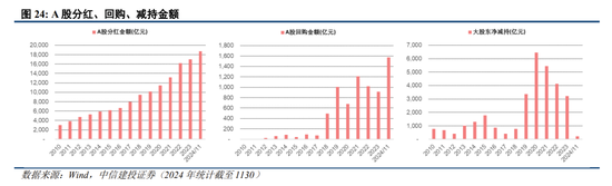 中信建投陈果：跨年行情进行时，震荡上行-第18张图片-旅游攻略网