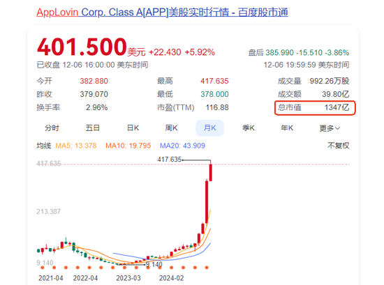 AI数字营销成为AI应用板块领涨主线：如何掘金？-第2张图片-旅游攻略网