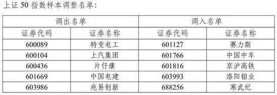 A股重大调整！即将实施-第2张图片-旅游攻略网