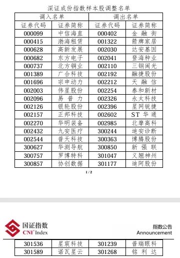 A股重大调整！即将实施-第5张图片-旅游攻略网