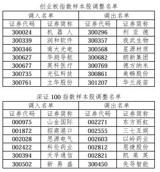 A股重大调整！即将实施-第6张图片-旅游攻略网