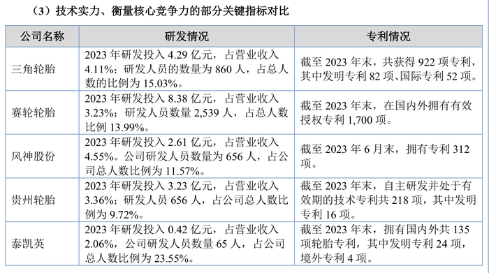 轮胎企业泰凯英闯关北交所，无自主生产，重要代工厂债务违约-第7张图片-旅游攻略网