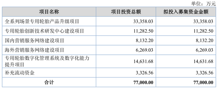 轮胎企业泰凯英闯关北交所，无自主生产，重要代工厂债务违约-第8张图片-旅游攻略网