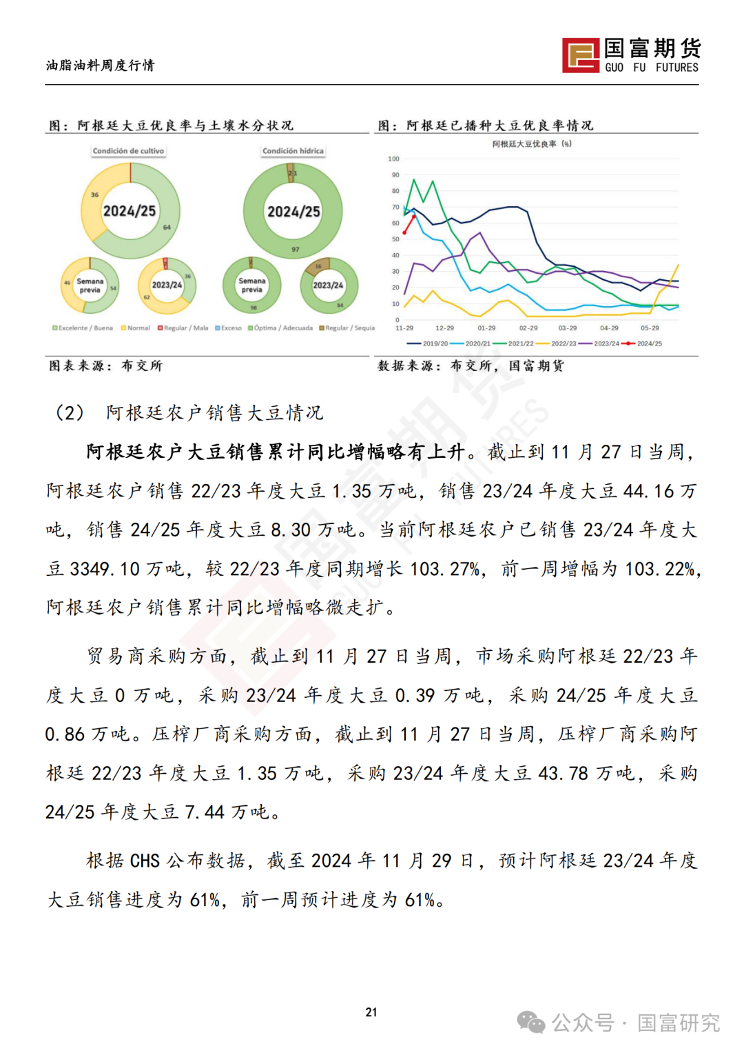 【国富豆系研究周报】进口成本支撑减弱，DCE 豆粕大幅下挫 20241209-第22张图片-旅游攻略网