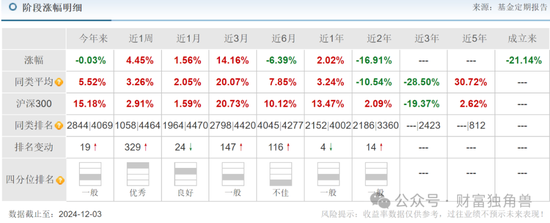 信达澳亚陷“老鼠仓”风波，李淑彦换手率高达873%，基民抱怨产品封闭期跌40％-第2张图片-旅游攻略网