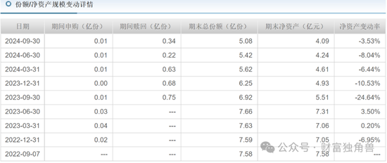 信达澳亚陷“老鼠仓”风波，李淑彦换手率高达873%，基民抱怨产品封闭期跌40％-第10张图片-旅游攻略网