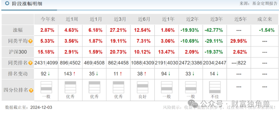 信达澳亚陷“老鼠仓”风波，李淑彦换手率高达873%，基民抱怨产品封闭期跌40％-第11张图片-旅游攻略网