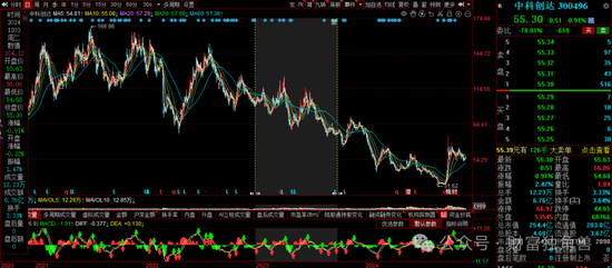 信达澳亚陷“老鼠仓”风波，李淑彦换手率高达873%，基民抱怨产品封闭期跌40％-第20张图片-旅游攻略网