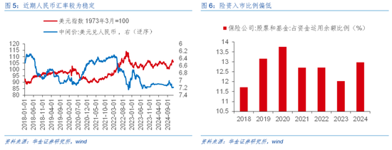 华金证券解读12月政治局会议：定调积极，跨年行情来临-第5张图片-旅游攻略网