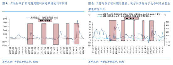 华金证券解读12月政治局会议：定调积极，跨年行情来临-第6张图片-旅游攻略网