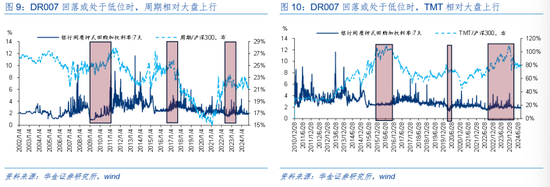 华金证券解读12月政治局会议：定调积极，跨年行情来临-第7张图片-旅游攻略网