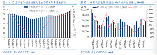 华金证券解读12月政治局会议：定调积极，跨年行情来临-第8张图片-旅游攻略网