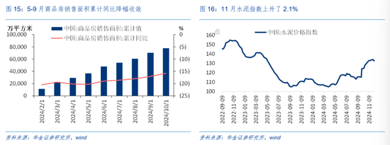 华金证券解读12月政治局会议：定调积极，跨年行情来临-第10张图片-旅游攻略网