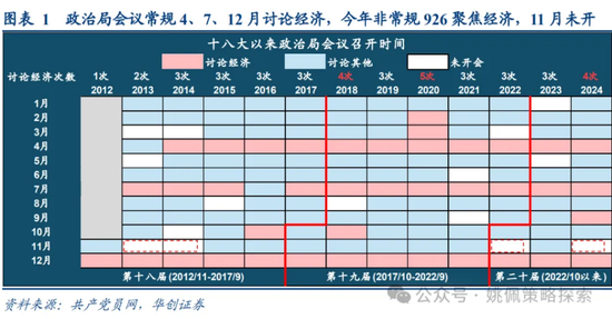 做多中国：第二轮政策发令枪十大看点-第1张图片-旅游攻略网