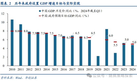 做多中国：第二轮政策发令枪十大看点-第2张图片-旅游攻略网