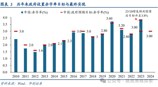 做多中国：第二轮政策发令枪十大看点-第3张图片-旅游攻略网