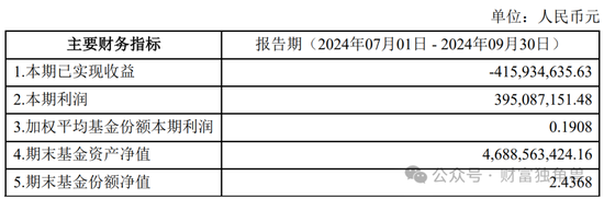 中庚基金被曝涉通道业务被查，“顶流”丘栋荣离职后“一地鸡毛”？-第3张图片-旅游攻略网