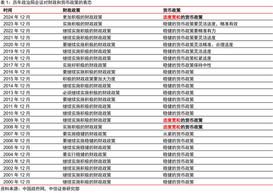 中信证券：和2008年末相比，房地产开发营建活动仍大有可为-第1张图片-旅游攻略网