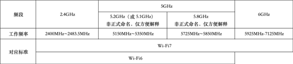 Wi-Fi 8要来了！还没普及就凉凉的Wi-Fi 7 还有救吗-第2张图片-旅游攻略网