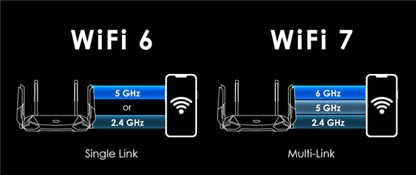 Wi-Fi 8要来了！还没普及就凉凉的Wi-Fi 7 还有救吗-第5张图片-旅游攻略网