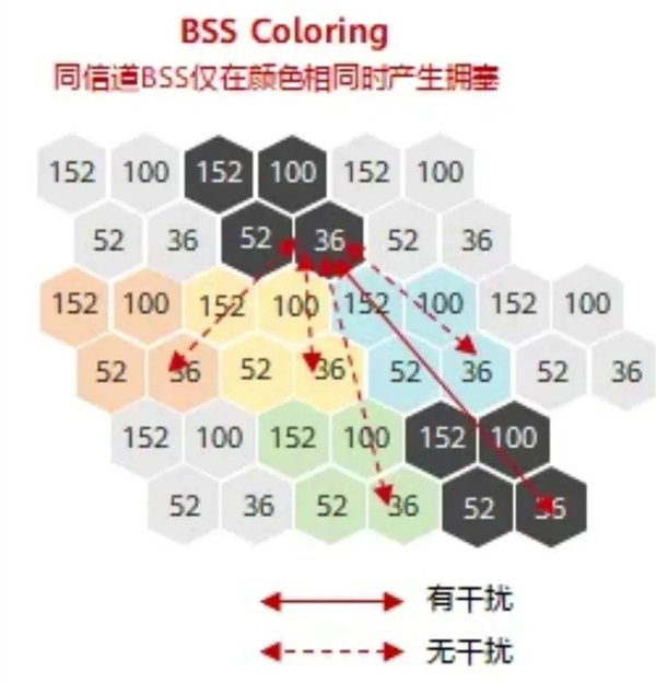 Wi-Fi 8要来了！还没普及就凉凉的Wi-Fi 7 还有救吗-第12张图片-旅游攻略网