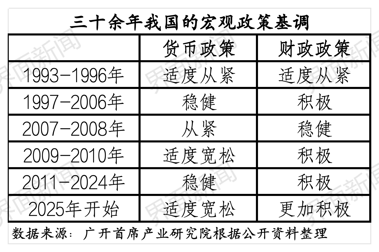 如何理解“加强超常规逆周期调节”，财政货币“双松”要来了？-第1张图片-旅游攻略网