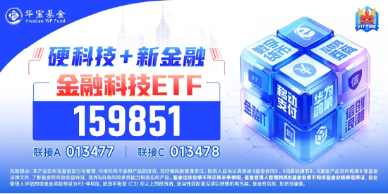 A股爆发！金融科技带头冲锋，汇金科技等3股涨超10%，金融科技ETF（159851）放量涨超4%，盘中强势突破前高！-第2张图片-旅游攻略网