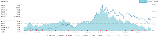 “茅五泸汾洋”集体大涨，食品ETF（515710）盘中摸高4.69%！机构：看好食饮板块底部向上布局机会-第2张图片-旅游攻略网