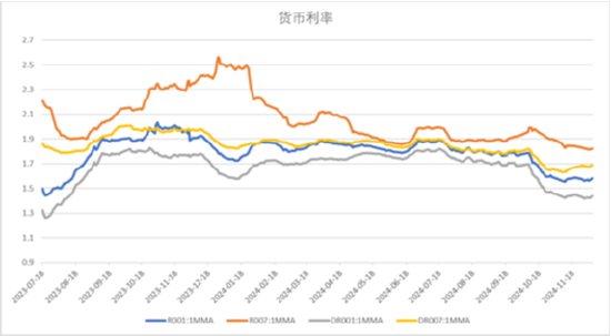 中加基金配置周报|韩国总统实施紧急戒严，美国失业率超预期上行-第17张图片-旅游攻略网