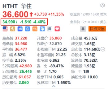 华住盘前跌超4% 绩后遭大和下调评级及目标价-第1张图片-旅游攻略网