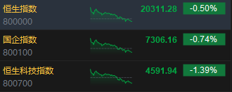 收评：港股恒指跌0.5% 科指跌1.39%券商、内房股跌幅居前-第3张图片-旅游攻略网