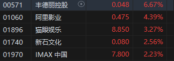 收评：港股恒指跌0.5% 科指跌1.39%券商、内房股跌幅居前-第4张图片-旅游攻略网