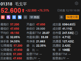 收评：港股恒指跌0.5% 科指跌1.39%券商、内房股跌幅居前-第5张图片-旅游攻略网