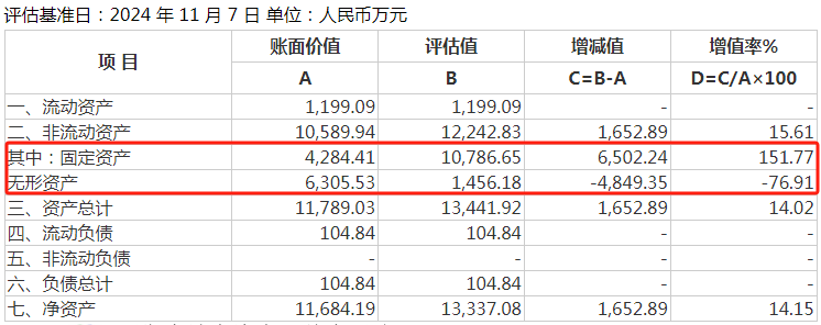 万安科技1.3亿收购大股东严重亏损资产 产能利用率长期低于50%"变租为购"原因成疑-第3张图片-旅游攻略网