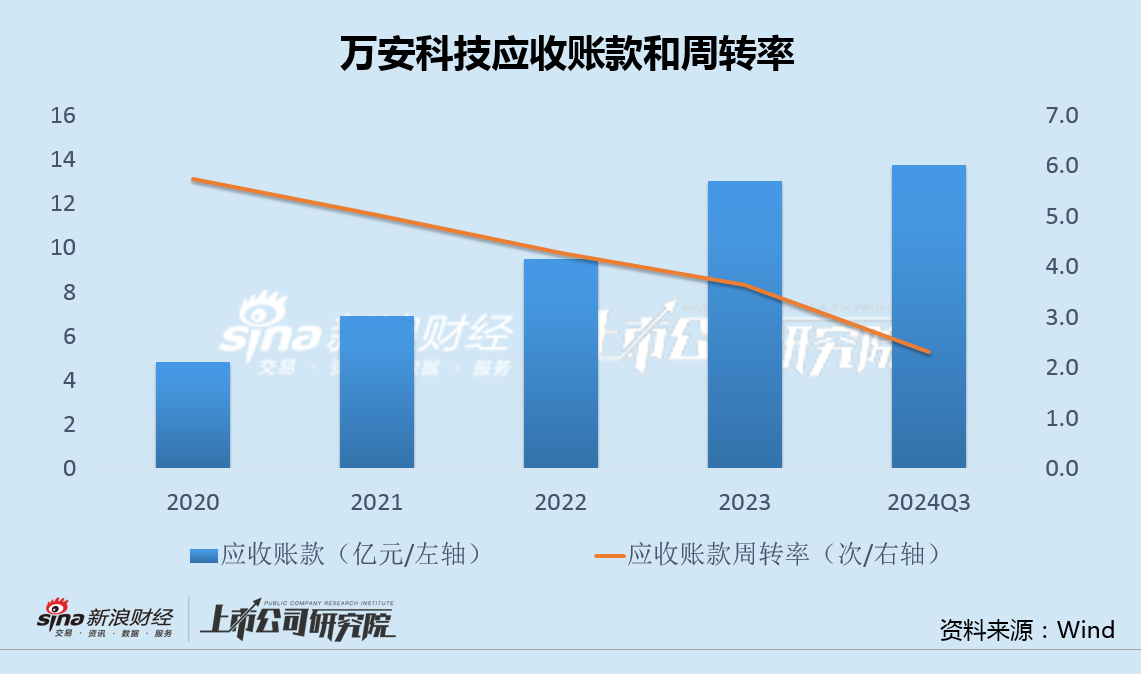 万安科技1.3亿收购大股东严重亏损资产 产能利用率长期低于50%"变租为购"原因成疑-第4张图片-旅游攻略网