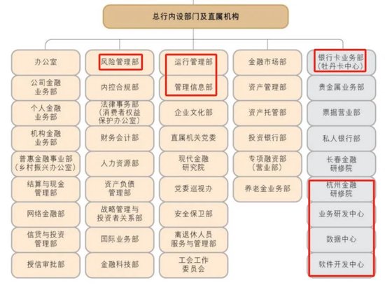 工行总行人事调整 涉及科技条线多部门-第5张图片-旅游攻略网