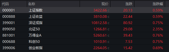 A50、港股突变！A股放量-第1张图片-旅游攻略网