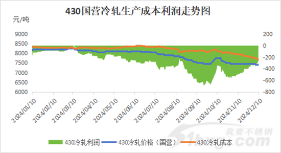 钢材成本支撑下移VS宏观利好加持,谁能更占上风？-第5张图片-旅游攻略网