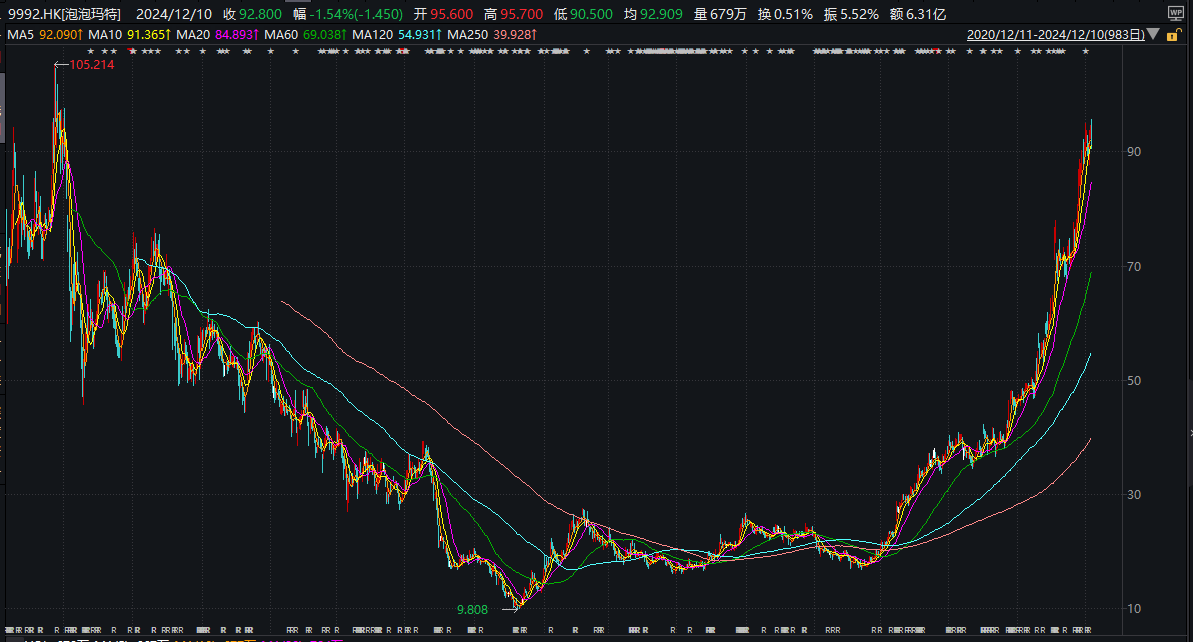 布鲁可再闯港交所：奥特曼IP或陷版权纠纷、代工模式产品质量堪忧 创始人上市前一个月突击套现-第3张图片-旅游攻略网